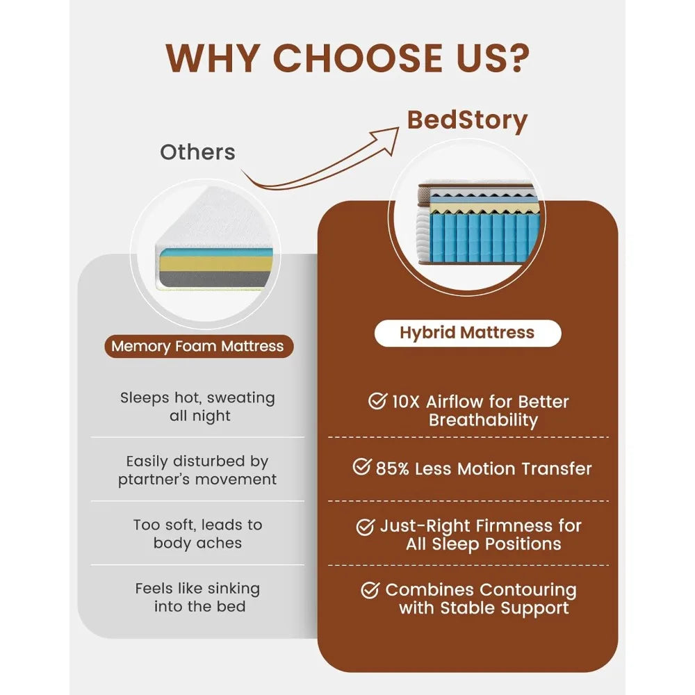 Mattress 14 Inch - Premium Hybrid Mattress with Advanced Pocket Spring Technology - Optimal Spinal Support - Pain Relief