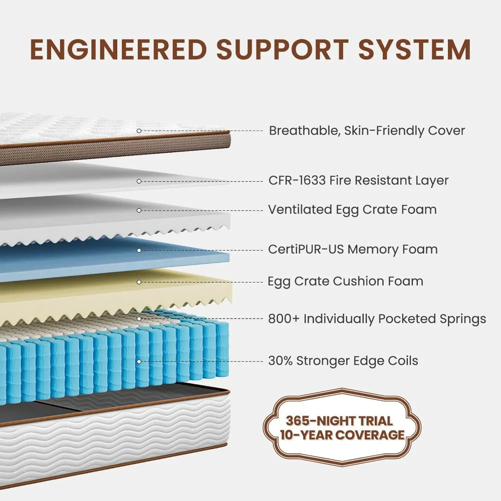 Mattress 14 Inch - Premium Hybrid Mattress with Advanced Pocket Spring Technology - Optimal Spinal Support - Pain Relief