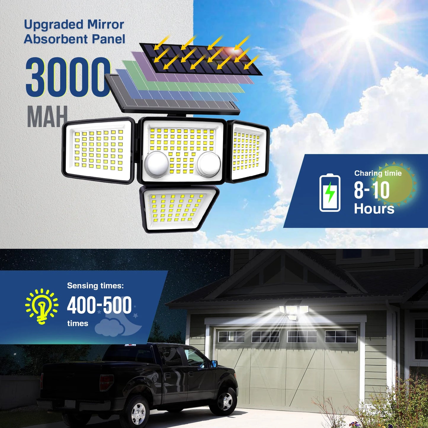 3000LM 188 LED Motion Solar Sensor Lights